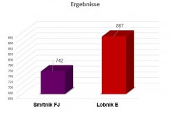 Bürgermeisterstichwahl 2021