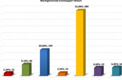Ergebnis Bundespräsidentenwahl 2022 - Marktgemeinde Eisenkappel-Vellach